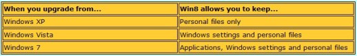 Windows 8 upgrade paths from Windows XP, Vista and Windows 7-vista-win7
