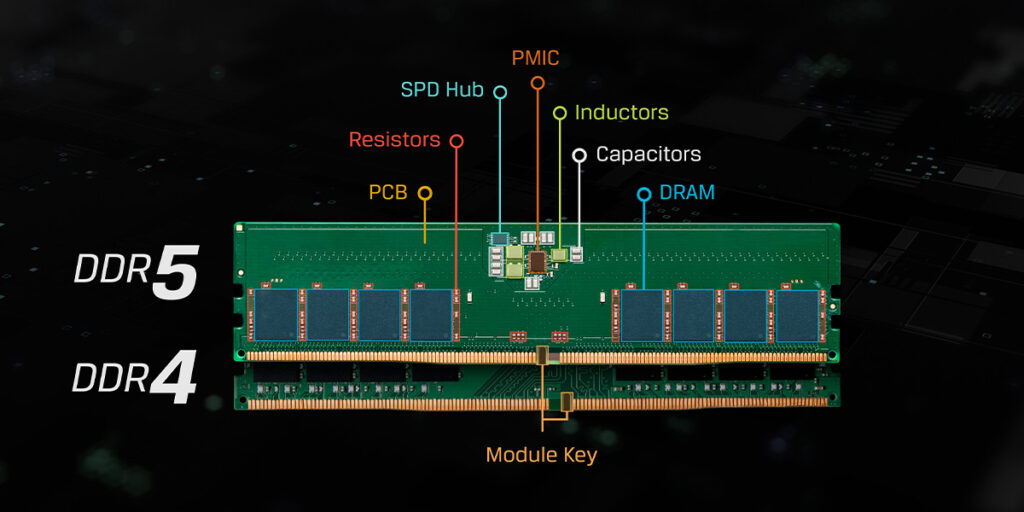Showing the different positions of the DIMM module key notch for DDR4 and DDR5 memory